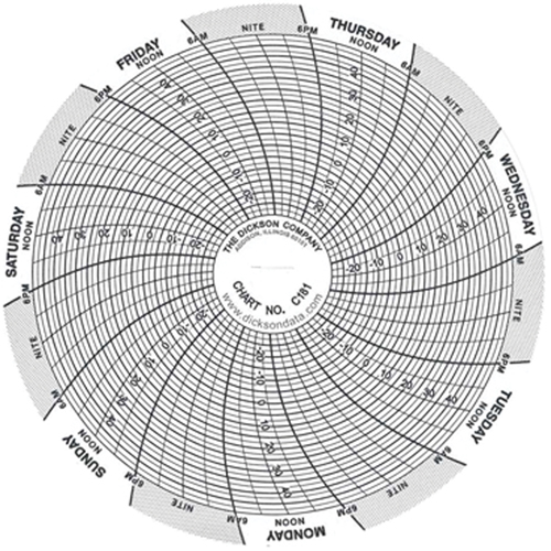 4" Replacement Charts Les Distributions ICE