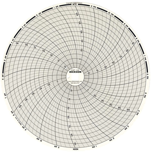 8" Replacement Charts Les Distributions ICE