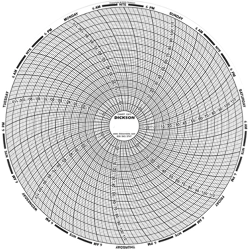 8" Replacement Charts Les Distributions ICE