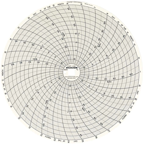 8" Replacement Charts Les Distributions ICE