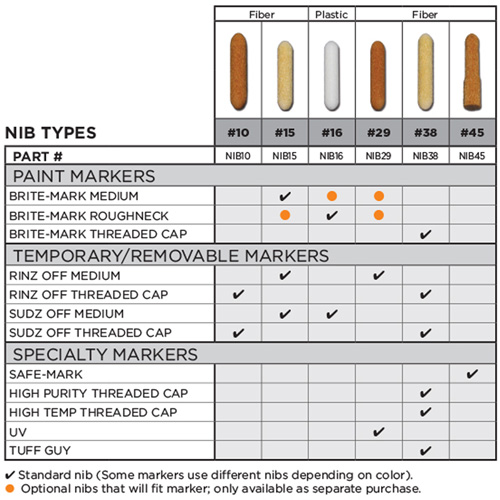 Replacement Nib #15 Les Distributions ICE