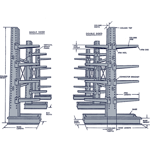 Colonne en porte-&agrave;-faux, Double, 4" la x 10' h Les Distributions ICE