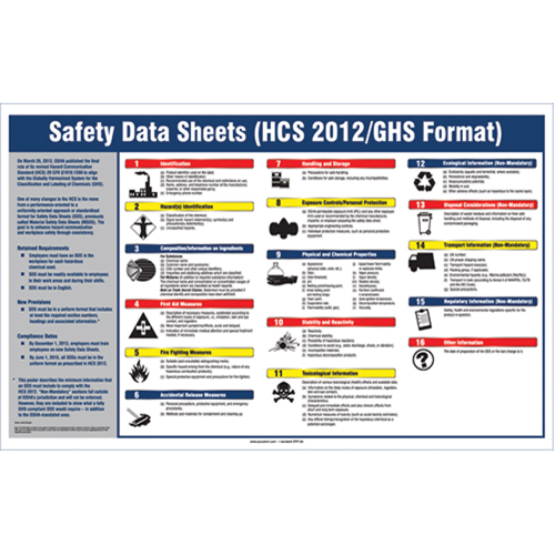 Right-To-Know SDS Poster Les Distributions ICE
