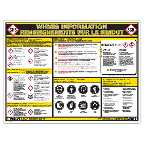 GHS Information Wall Chart Les Distributions ICE