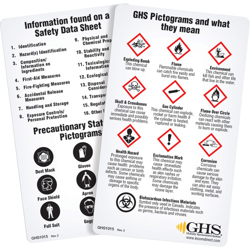 Cartes de portefeuille SGH/SIMDUT 2015 (anglais) Les Distributions ICE