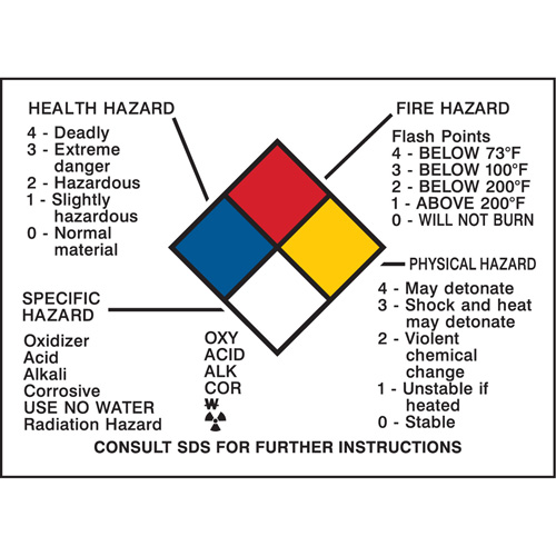 Hazard Information Panel Les Distributions ICE