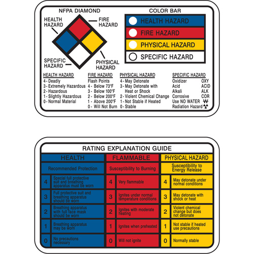 Right-to-Know Wallet Cards Les Distributions ICE