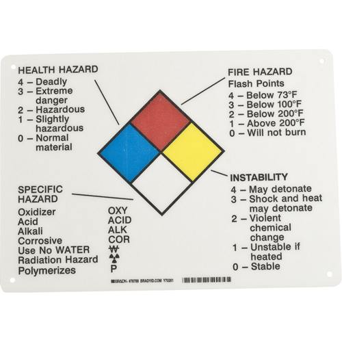 Panneau des renseignements sur les dangers Les Distributions ICE