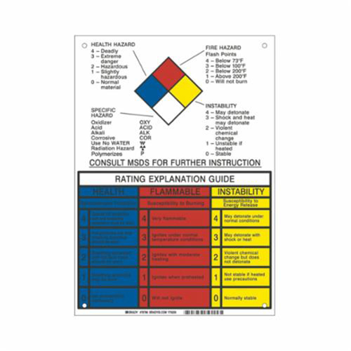 Panneau d'explication du classement NFPA Les Distributions ICE