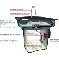 Bassin de nettoyage pour pi&egrave;ces 28" Smartwasher Les Distributions ICE