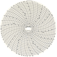 8" Replacement Charts Les Distributions ICE