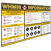 Tableaux muraux d'information SGH Les Distributions ICE