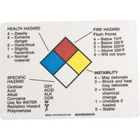 Panneau des renseignements sur les dangers Les Distributions ICE